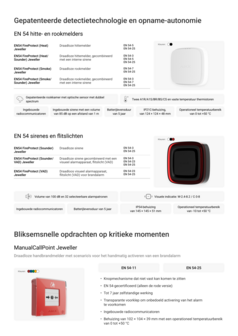 Ajax EN54 FireProtect (Heat)-B