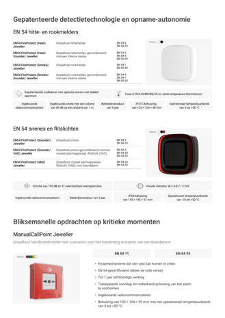 Ajax EN54 FireProtect (Smoke)-W