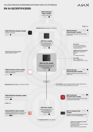 Ajax EN54 FireProtect (Sound/VAD)-W
